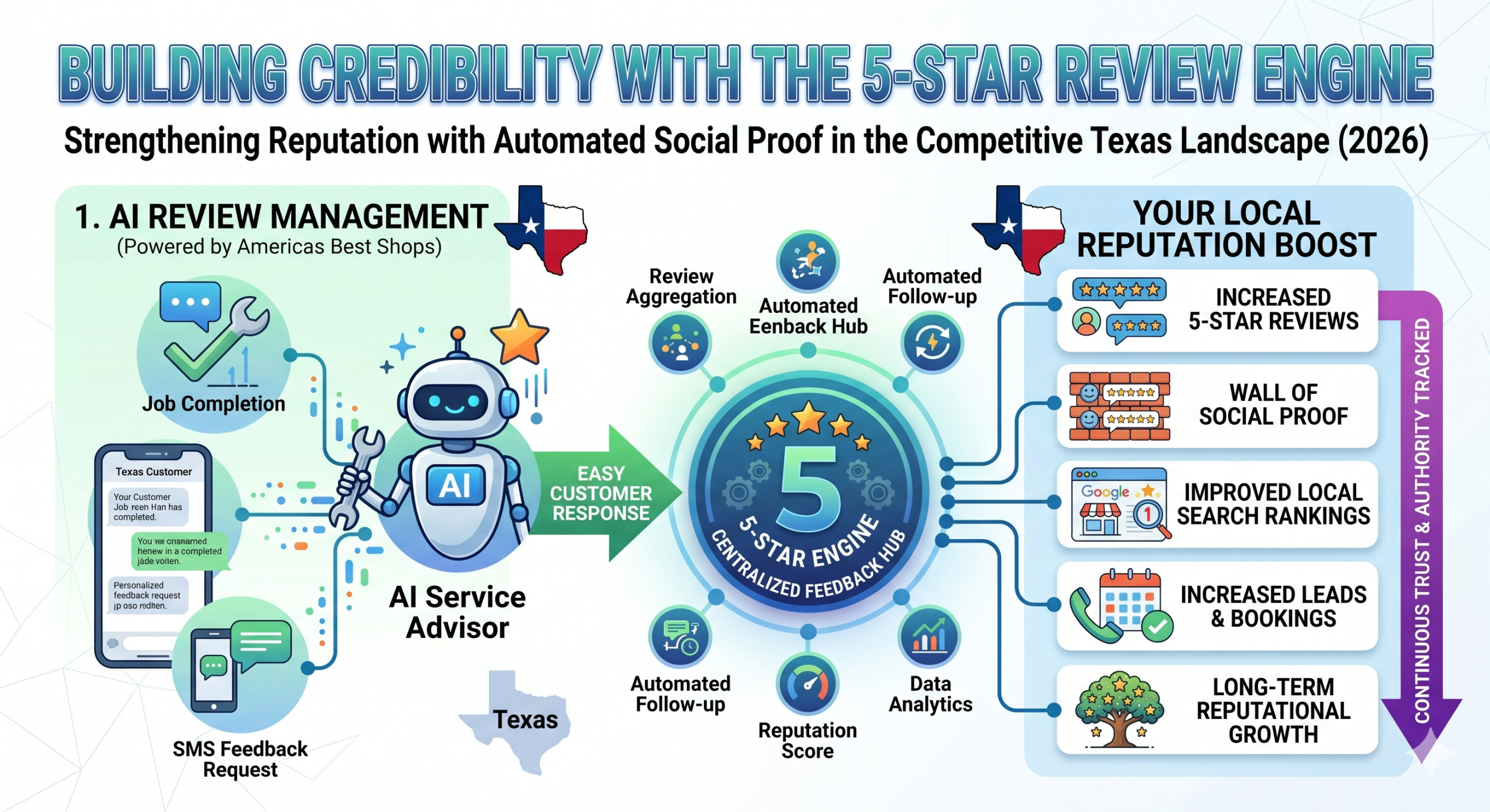 2026 Texas Auto Industry Outlook: AI Lead Capture Guide