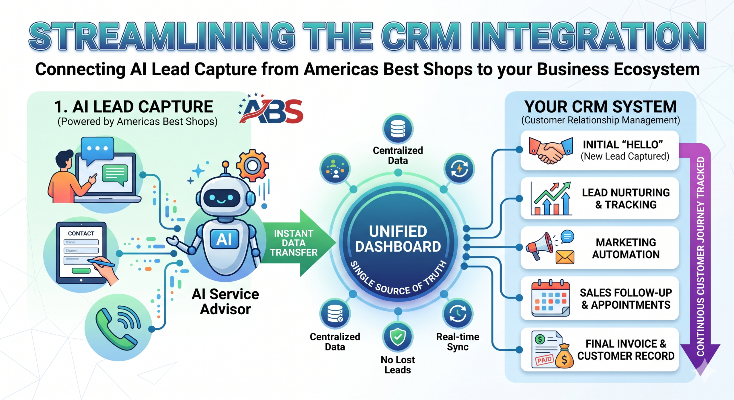 2026 Texas Auto Industry Outlook